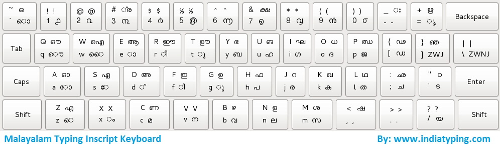 malayalam inscript keyboard layout with unicode mapping